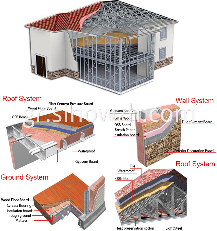 Economic Light Steel Villa For Sale In China Wall And Roof Frame